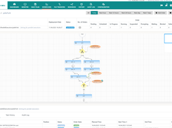 JS7 JobScheduler graphical execution view of workflows