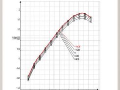The curves show page of the JSBSim Commander Table Dialog.