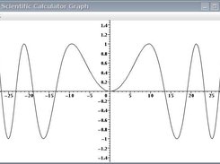 Java Scientific Calculator Graph