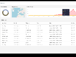 Jscrambler JavaScript Threat Monitoring Dashboard