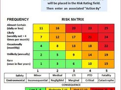 Risk Matrix