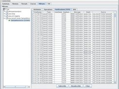 Resource instrumented with MMBI (JConsole notifications)