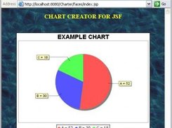 Pie Chart