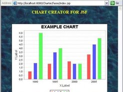 Bar Chart