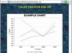 Line Chart
