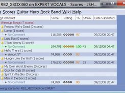 Rock Band Score Display