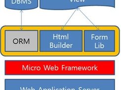 JSocle Architecture