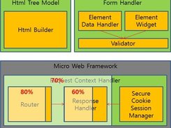 SW Block Diagram