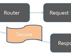 JSocle Basic Block
