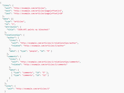 JSON:API Screenshot 1