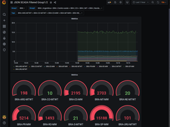 Grafana Dashboard