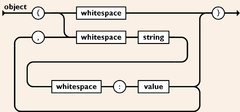 JSON Screenshot 1