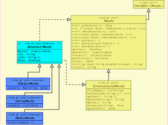 Class diagram of JNode API.