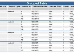 Grouping Rows in a Table