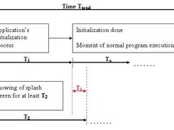 Life time cycle scheme
