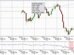 A candlestick chart with trade triangle indicator