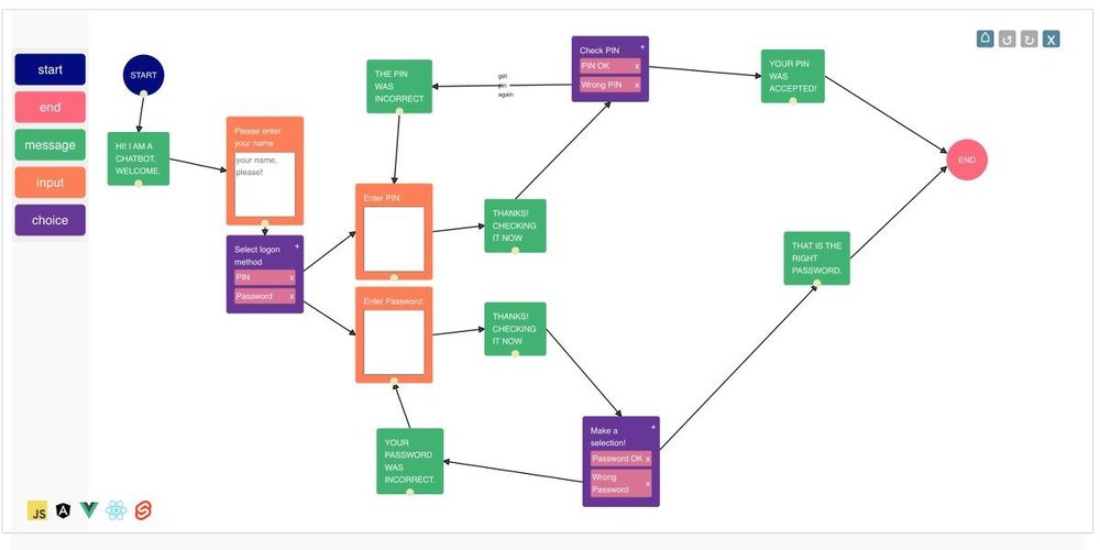 Chatbot Starter App