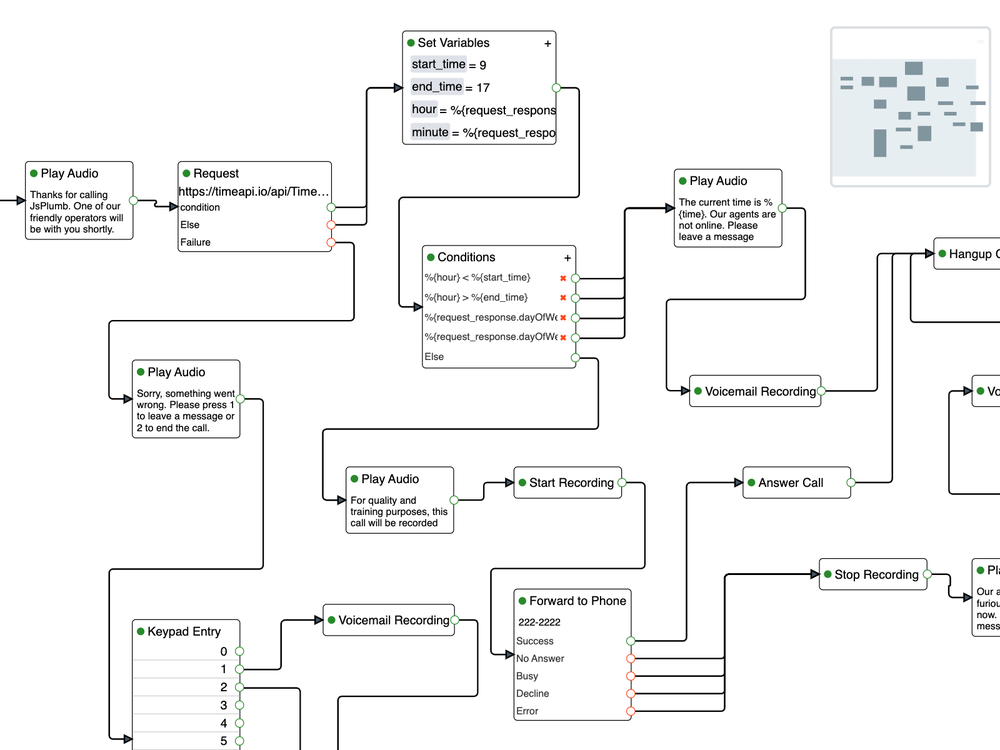 Call Flow Builder