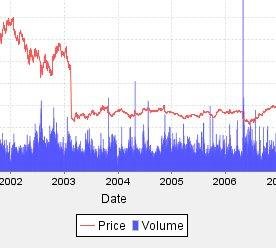 stock indicators jstock