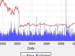 Charting feature