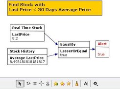 Create your own stock indicator