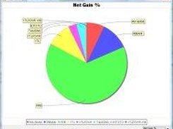 Displays summary of your stock portfolio