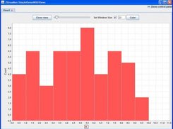 Histogram chart