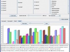 A barchart with controller panel on top