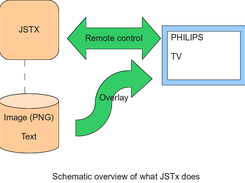 JSTx overview