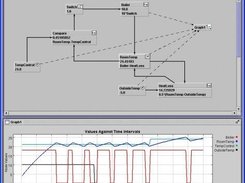 Central heating system simulation using JSys.