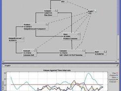 Manufacturing/supply system simulation using JSys