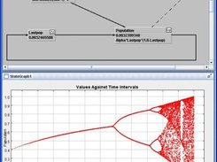 Logistic Map model (Showing state space plots.)