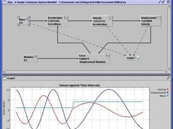 Simple harmonic motion simulation using JSys