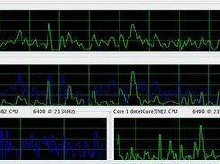 SystemLoad LineCharts
