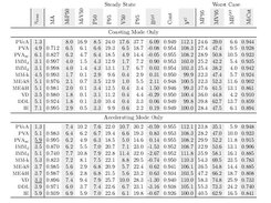 Table showing filter phase results.