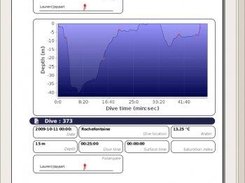 Logbook report