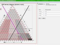 QAP (plutonic rocks) ternary plot with data projected