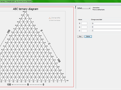 Default ternary plot