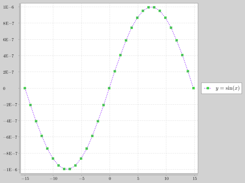 JTexXchart