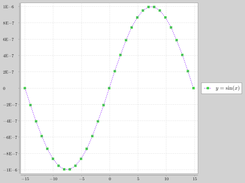 JTexXchart example: Use of TeX formula in legend, TeX fonts, proper minus sign in axis ticks and labels