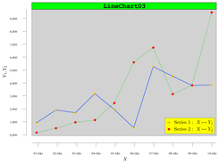 JTexXchart example: TeX formulas in multi-line chart legend