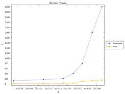 JTexXchart example: use of TeX fonts for axis ticks and labels