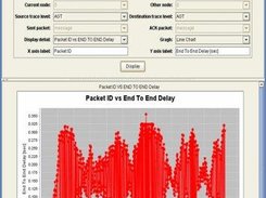 packet_id VS time