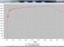 Throughput Ta