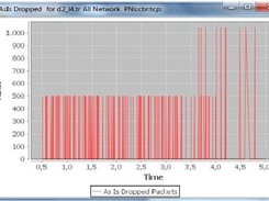 Dropped Data AsIs