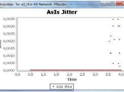 Jitter AsIs