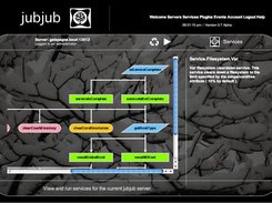 Services - a service flow graph, documenting the code.