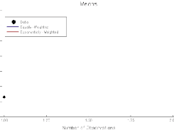 Data science