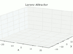 Scientific computing