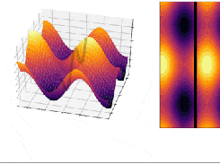 Data Visualization